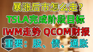 美股 暴涨后市怎么走？TSLA走完阶段目标、IWM走势，QCOM财报！重要：宏观、股市、债券、通胀！ [upl. by Bacon410]