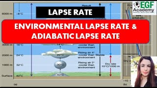 Lapse Rate l Environmental Lapse Rate l Adiabatic Lapse Rate l diff btw ELR and ALR [upl. by Schriever]