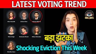 Bigg Boss 18 LATEST VOTING Trend  Pura Game Change Ye Hoga Shocking Eviction [upl. by Ennagroeg]