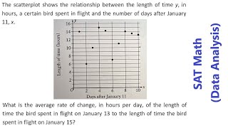 SAT Math Data Analysis [upl. by Aihseuqram]