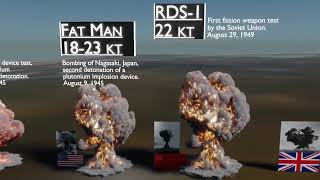 Nuclear Explosions Size Comparison V2 [upl. by Shewmaker]