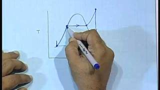 Lecture  8 Thermal Power Plants [upl. by Dazhehs993]