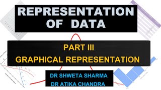 Graphical Representation of Data part 3 by Dr Shweta Sharma and Dr Atika Chandra [upl. by Bathsheba240]