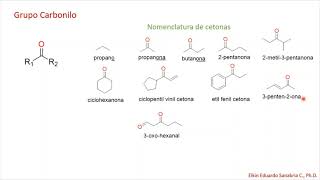 Carbonilos 1 [upl. by Lillis]