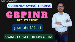 GBPINR Trading Strategy Future December 2023 I GBPINR Live Trading gbpinr gbpinrtrading forex [upl. by Martineau351]