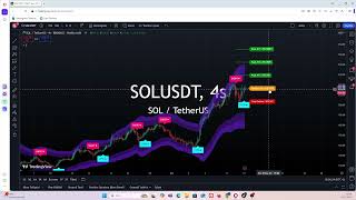 Solana Coin Kripto Para Stratejisi İle Analiz Yapılmıştır solana solanacoin [upl. by Niawd]