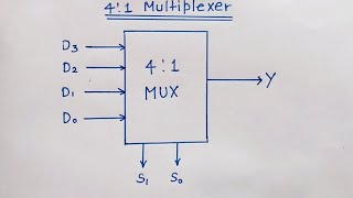 41 Multiplexer Designed and Explained in hindi [upl. by Aztiray]