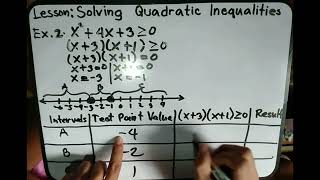 Grade 9 Solving Quadratic Inequalities part 2 [upl. by Sheehan654]