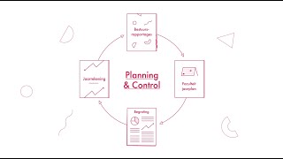 LIAS Planning amp Control lang [upl. by Kone250]