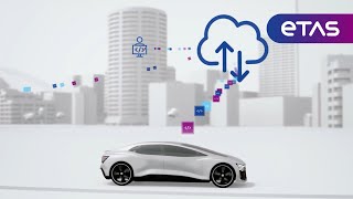 ETAS – Empowering tomorrow´s automotive software [upl. by Skilken]