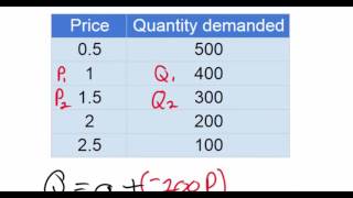 Linear Demand Equations  part 1NEW 2016 [upl. by Emily]