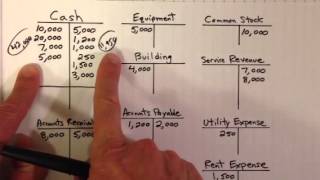 Creating a Trial Balance [upl. by Nwahsirhc169]