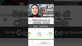 WOW🤑😱 Update Gaji YouTube Nadia Omara Terbaru gajiyoutuberpemulaterbaru nadiaomara tranding [upl. by Lebna949]