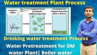 Water treatment plant process in Hindi  Boiler feed water pretreatment  Drinking water treatment [upl. by Godspeed878]