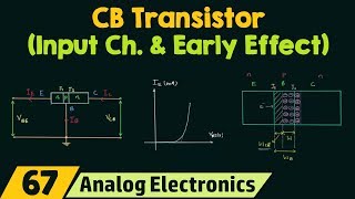 CB Transistor Input Characteristics amp Early Effect [upl. by Shriver]