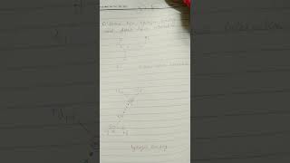 diagram for intermolecular forces [upl. by Mortie]