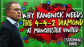 Why Ralf Rangnick Needs to Use the 442 Diamond at Man Utd [upl. by Eenat]