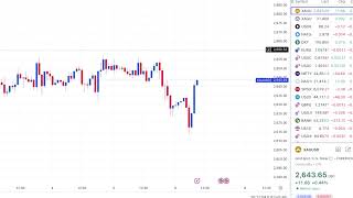 Gold Analysis Live Today 06th Dec  Gold Forecast before NFP Data  Gold Strategy before US JOB Data [upl. by Fletch]