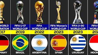 Winners of Every FIFA World Cup In History  Mens Womens U20 U17 [upl. by Olumor]