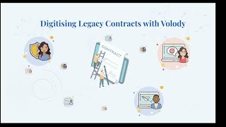 Revolutionize Your Contracts Digitizing Legacy Contracts with Volody [upl. by Malda]