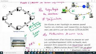 Module Concevoir Un Réseau Informatique 6 Résumé  Topologie en anneau [upl. by Certie378]