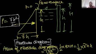 PRESSURE AND ITS MEASUREMENT LECTURE 2FLUID MECHANICS BY GAURRAV GURBANI [upl. by Ailliw]