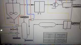 Chlor Alkali Membrane Type Part 2 [upl. by Ahgem]