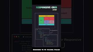 How to make layout responsive using Grid css cssgrid coding ytshorts [upl. by Naugal917]