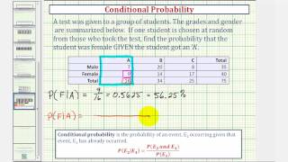 Ex Find Conditional Probability Using a Table [upl. by Enetsuj]