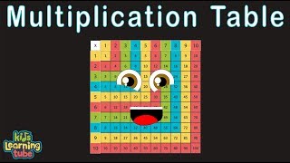 Multiplication Song Times Table Song [upl. by Annohsal]