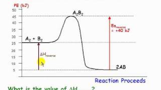 Using Potential Energy Diagramsflv [upl. by Courtland729]