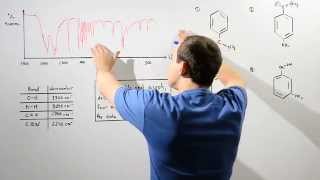 Infrared Spectroscopy Example [upl. by Ainocal865]