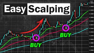 EASY Scalping Strategy For Daytrading Forex High Winrate Strategy [upl. by Enileuqkcaj]