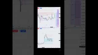 NASDAQ  wenn der Markt in einer Range ist helfen nur Scalps Trades des Tages im Zeitraffer [upl. by Darej53]