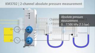 EN  KM37xx pressure measuring Bus Terminals from Beckhoff [upl. by Steffen]