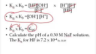 AcidBase Properties of Salts [upl. by Olivie]