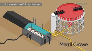 El Proceso General de Metalurgia  Nivel 1 Lección 14 [upl. by Lamek]