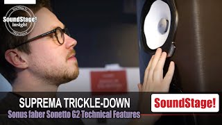 NEW Sonus faber Sonetto G2 Loudspeakers Suprema and Other Technical Features May 2024 [upl. by Aidaas]