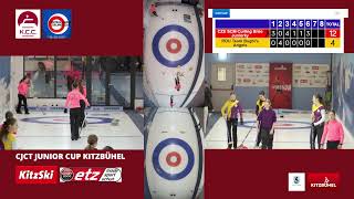 CJCT Junior Cup Kitzbuehel CZE vs ROU [upl. by Acissev]