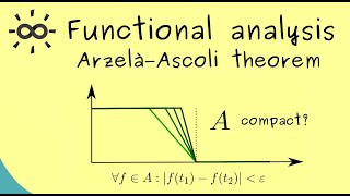 Functional Analysis 17  Arzelà–Ascoli Theorem [upl. by Parke]