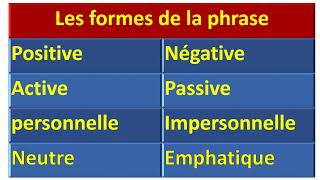 Les formes de la phrase quotla phrase neutre et la phrase emphatiquequot [upl. by Audly]