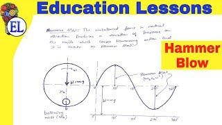 Hammer Blow  Effect of Partial Balancing of Locomotives  DOM [upl. by Nayrda98]