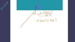 IGCSE Physics Refraction Calcualtions and Snells Law [upl. by Jasmina]