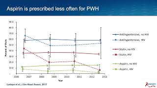 Aspirin for primary prevention of atherosclerotic cardiovascular disease events in People with HIV [upl. by Nary]