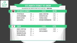 NPC  Kingsgrove Sports Twenty20 Cup  Round 1  UTS North Sydney v UNSW [upl. by Neyugn442]