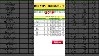 Rrb NTPC 2019 Cut Offrrbrailway ntpcntpccbt2 [upl. by Yale836]