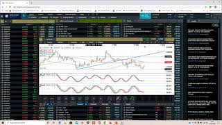 How to use RSI and Stochastic Oscillators with Michael Hewson [upl. by Cohl]