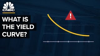 How The Yield Curve Predicted Every Recession For The Past 50 Years [upl. by Ayanahs]