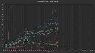 1min summary2024 Rd14 Belgian Grand Prix Race [upl. by Anilahs]