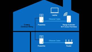 Linksys RE6400 AC1200 Setup  Linksys Extender Setup [upl. by Maag666]